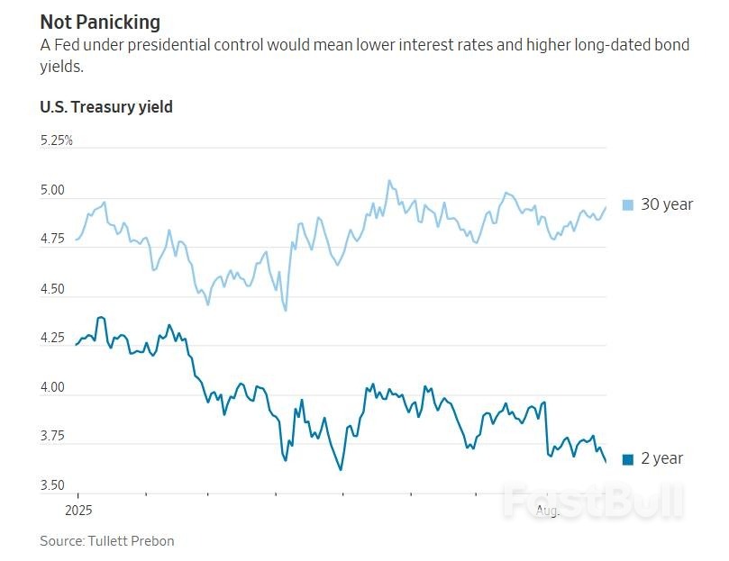 市场冷眼看待特朗普“清洗”美联储，可能与五个原因有关！_1