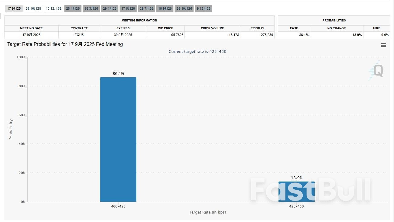 “全球央妈年会”召开在即，特朗普再度炮轰鲍威尔：简直是灾难！_2