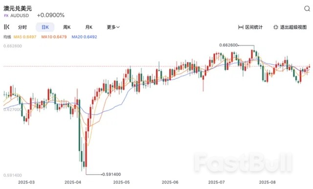 美元“跌倒”，四大主要货币谁能吃饱？_5
