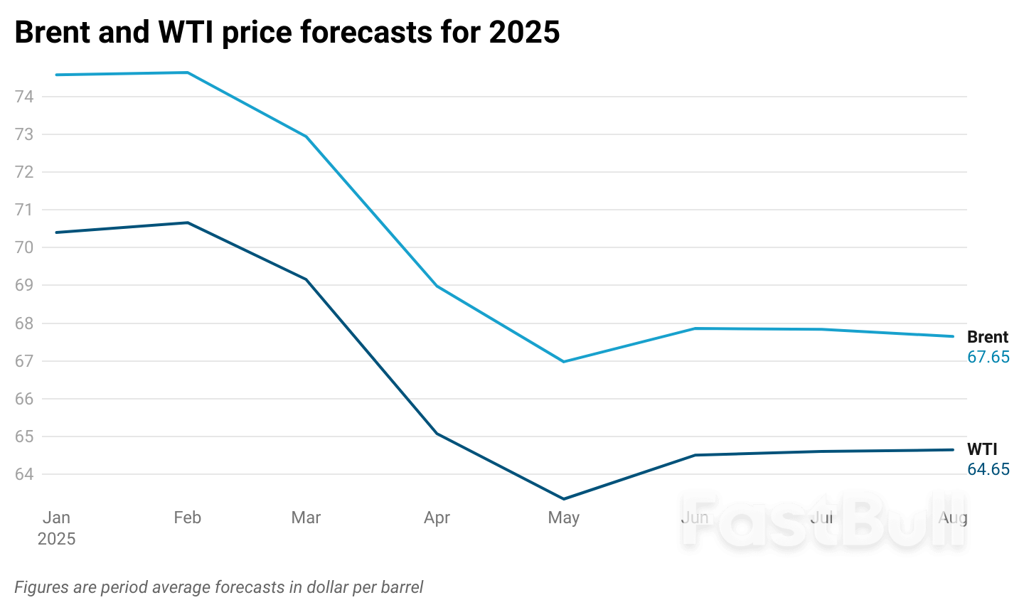 Oil faces uphill struggle as supply glut worries mount: Reuters poll_1