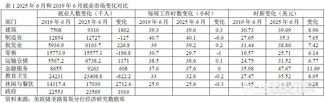 非农就业数据拉响警报,美国金融市场面临大考_3 非农就业数据拉响警报,美国金融市场面临大考_3