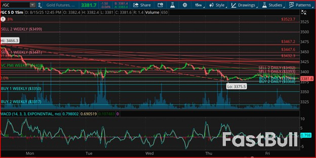 Gold Futures at Make-or-Break Level as Gann Cycle Winds Down_1