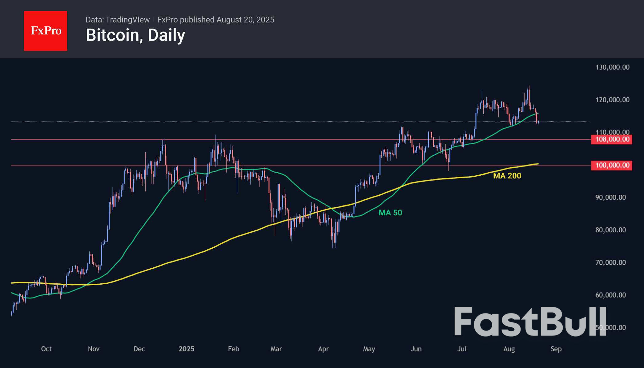 Crypto Market Touched by Fear_2 Crypto Market Touched by Fear_2
