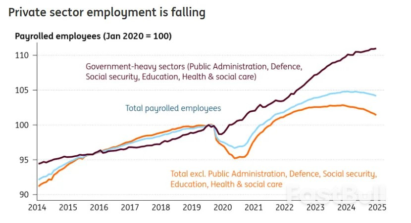Bank of England (BoE) Meeting Preview: Job Market Holds the Key as 25 bps Cut Looms_1