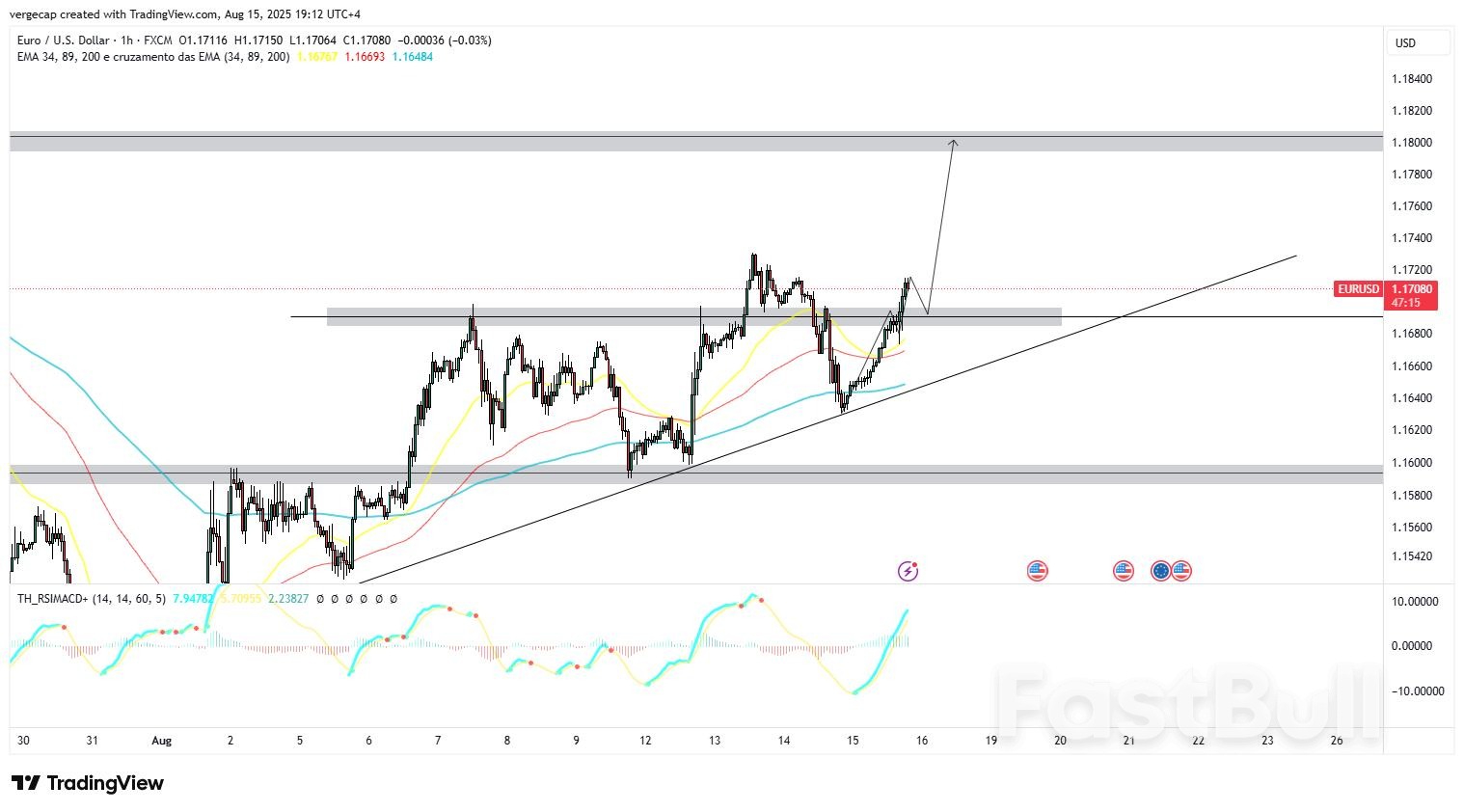 Euro Advances as Weak U.S. Retail Sales Data Weighs on Dollar, Fed Rate Cut Bets Recalibrated_1 Euro Advances as Weak U.S. Retail Sales Data Weighs on Dollar, Fed Rate Cut Bets Recalibrated_1
