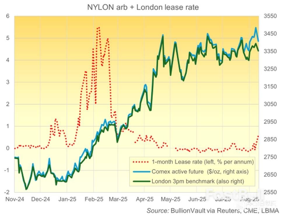 关税问题导致金价从历史高位下跌,交易员等待白宫决定_1 关税问题导致金价从历史高位下跌,交易员等待白宫决定_1