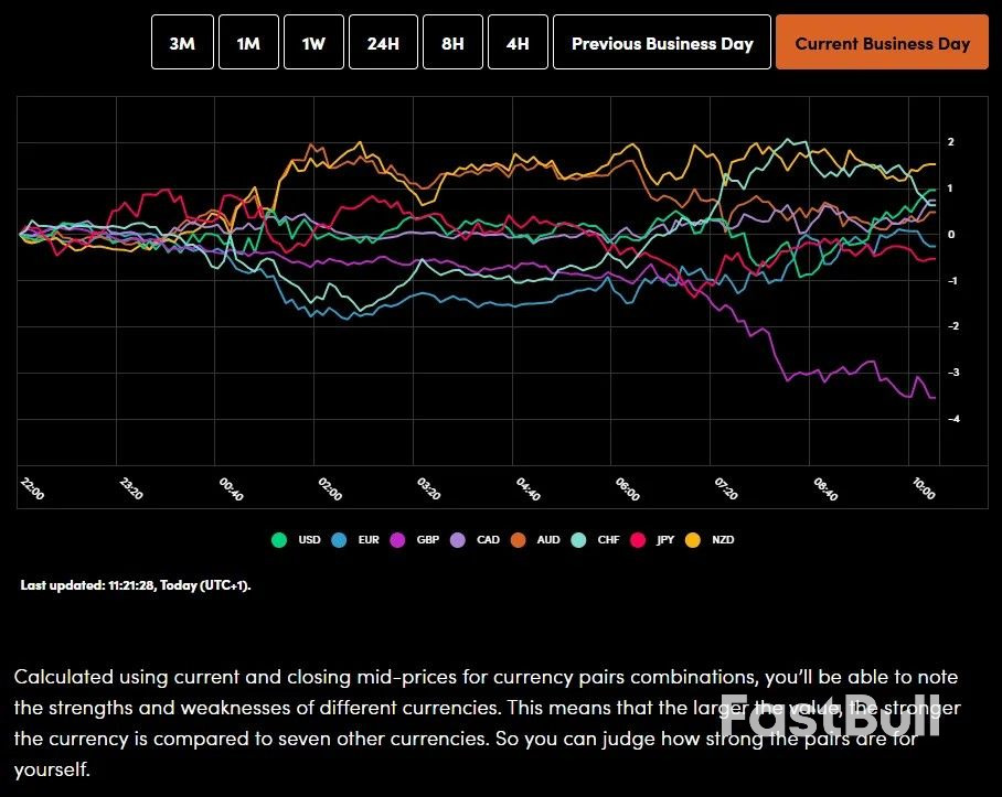 Markets Today: German Unemployment at 10 Year Highs, FTSE Slides on Head & Shoulders Breakout. US PCE Up Next_1