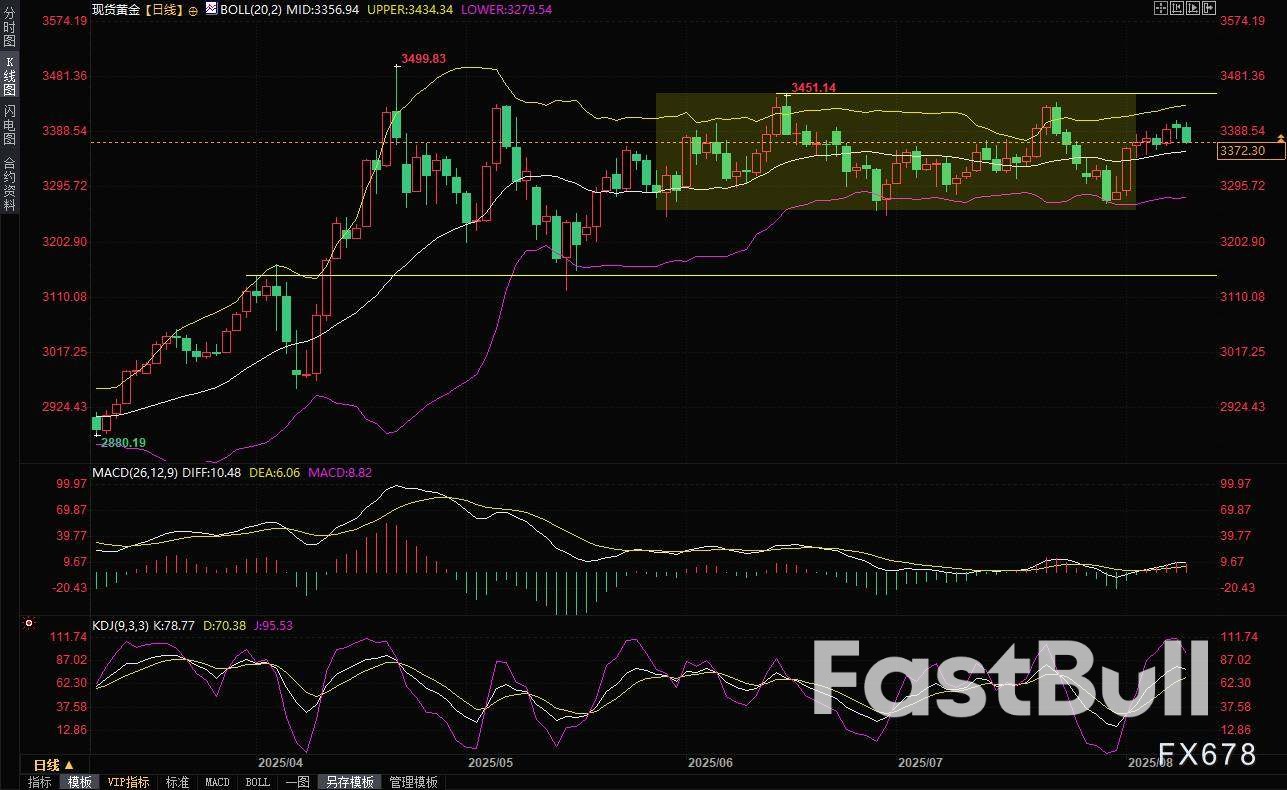 欧盟与北约力挺乌克兰,泽连斯基急寻特朗普-普京峰会“入场券”,金价一度跳水逾20美元_1 欧盟与北约力挺乌克兰,泽连斯基急寻特朗普-普京峰会“入场券”,金价一度跳水逾20美元_1