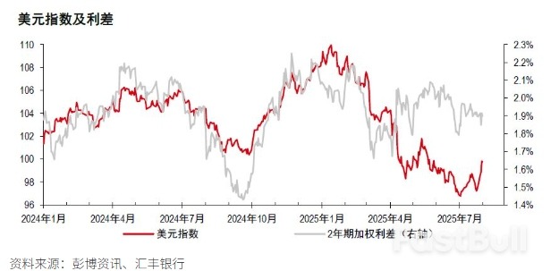 美元：美联储对降息保持耐心_1