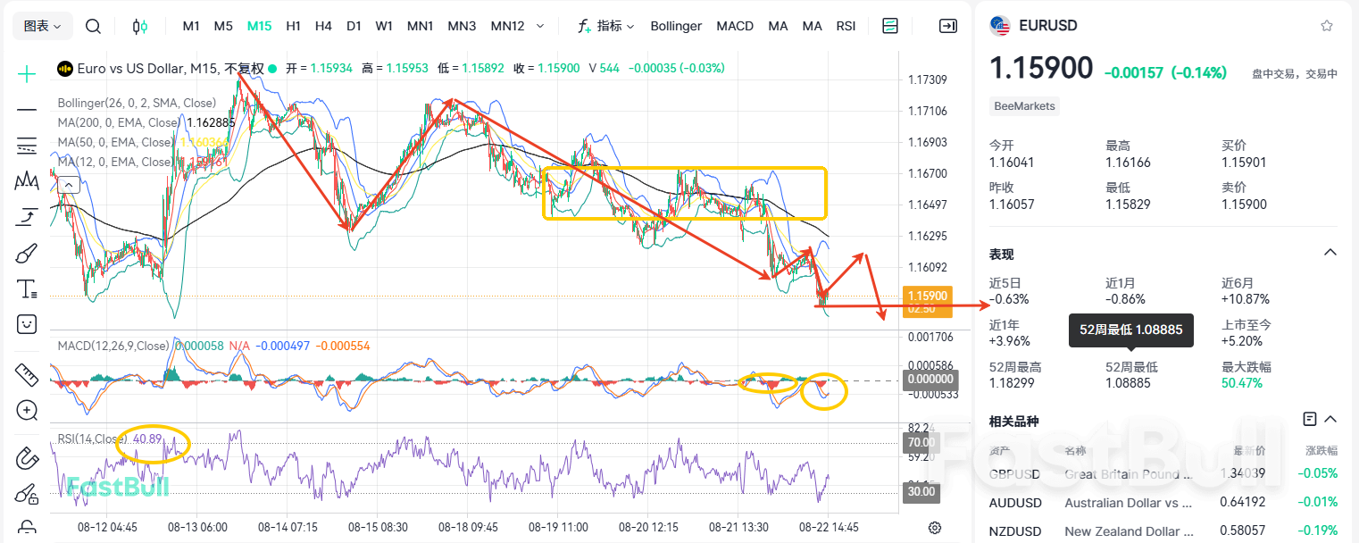 贸易取得重大进展！欧美会一飞冲天吗？_2