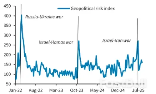 美俄乌会谈，会给欧元带来什么?_4