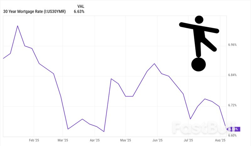 This 15% Dividend May See Big Upside With Fed Rate Cuts_2