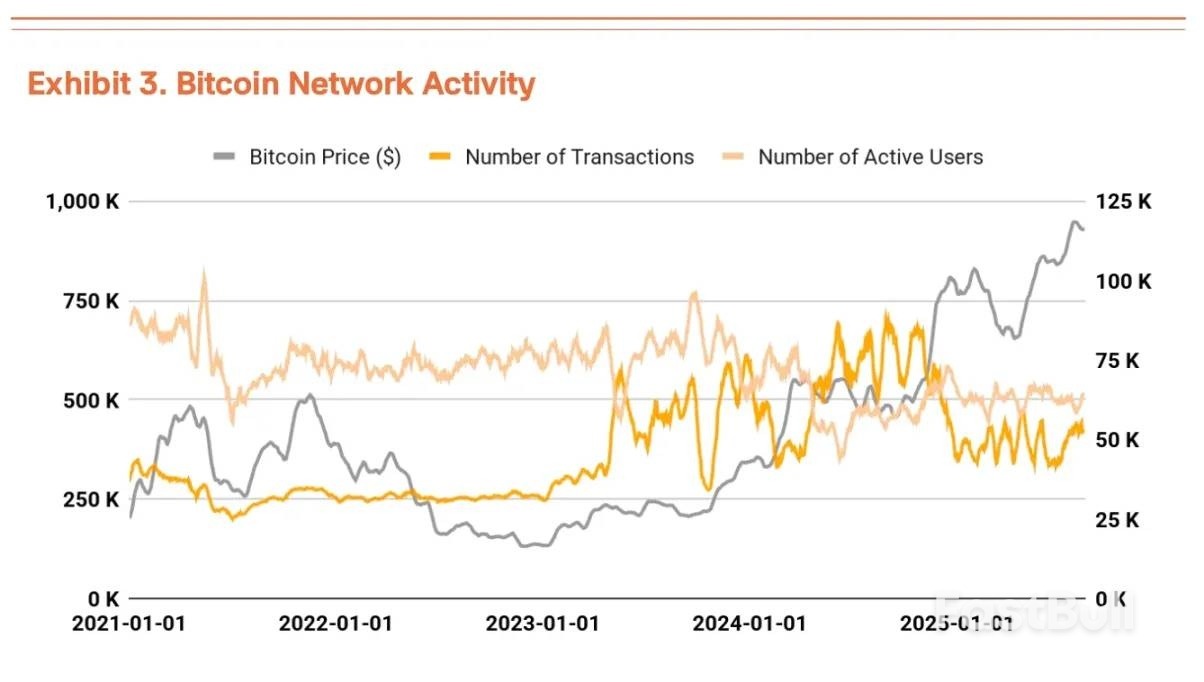 比特币可能要接近20万一枚了_3 比特币可能要接近20万一枚了_3