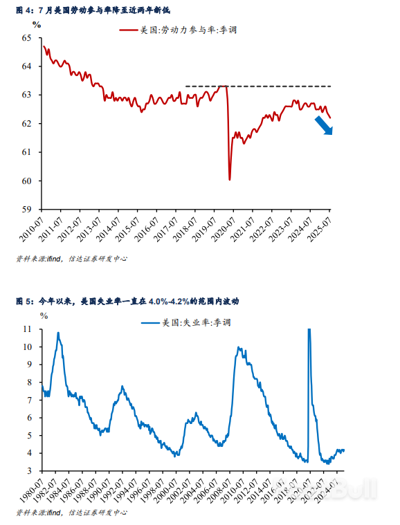 美國「類滯脹」下的降息困局_3