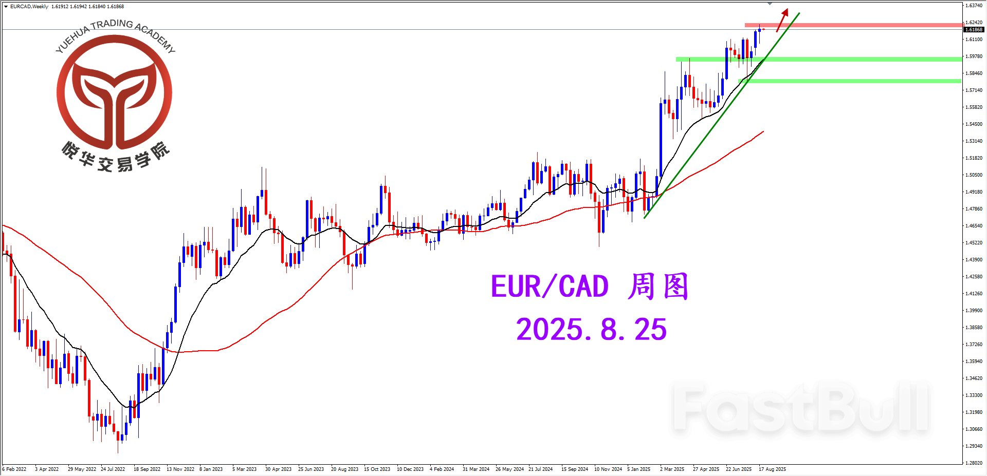 週線仍強勢，歐加格局利多_1