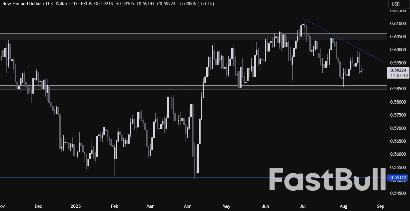 NZD/USD Technical Analysis – RBNZ and Fed Chair Powell on the agenda_1