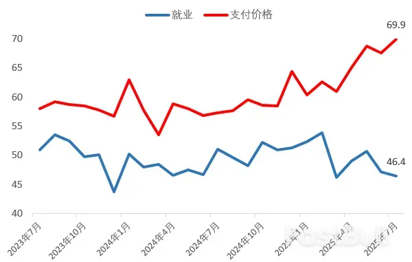 鸽派新主席大战，美元先跌为敬_2