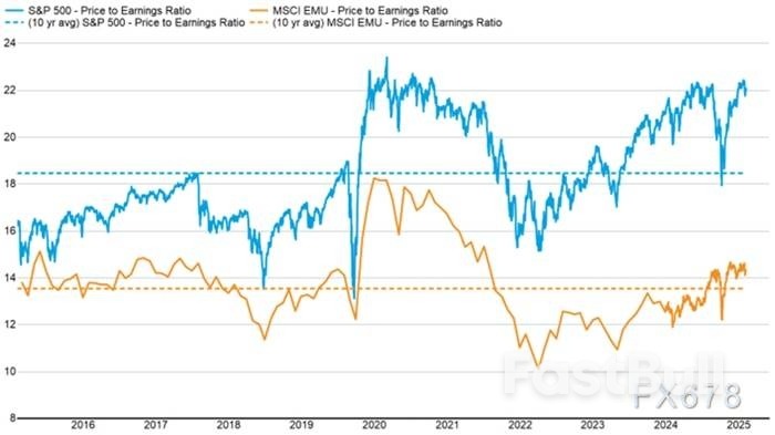 欧洲经济"冰火两重天":Q2增速骤降,60家企业竟豪掷4.8万亿押注反转!_3 欧洲经济"冰火两重天":Q2增速骤降,60家企业竟豪掷4.8万亿押注反转!_3