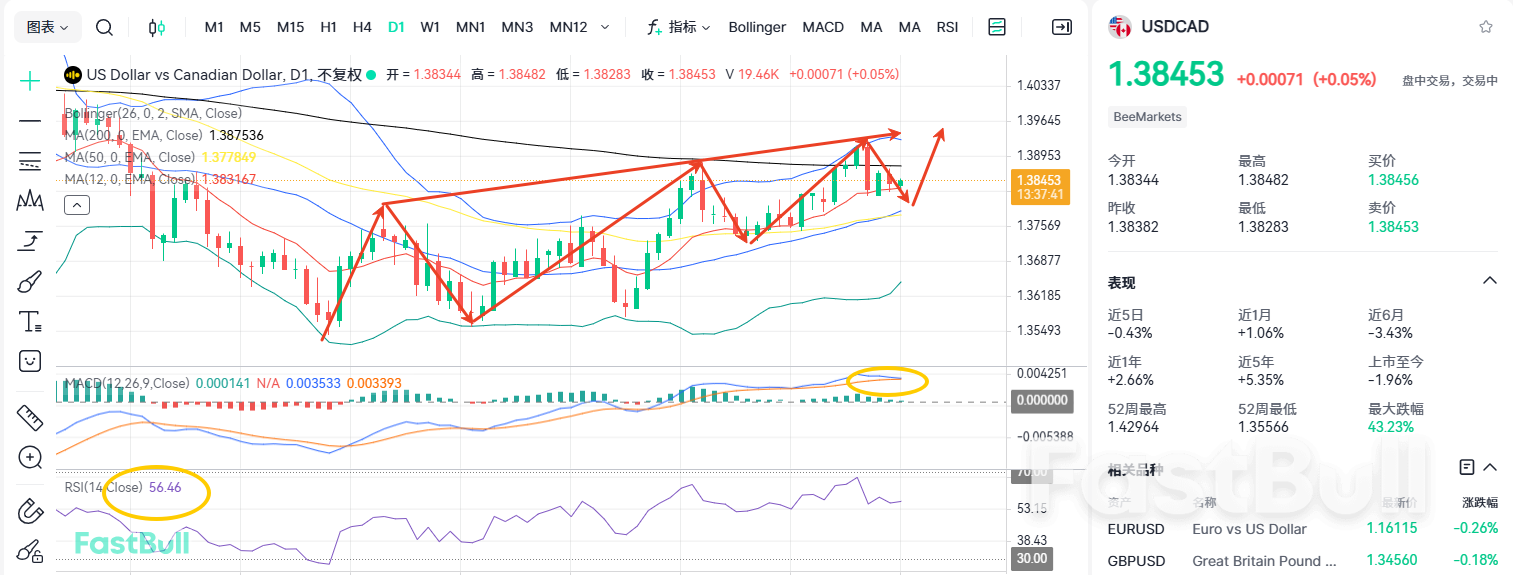 함정에 주의하세요! USDCAD 조정이 아직 완료되지 않았나요?_1 함정에 주의하세요! USDCAD 조정이 아직 완료되지 않았나요?_1