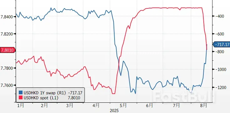 港币为何大涨？_5