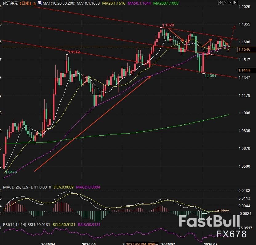 鹰派美联储纪要VS政治施压,欧元酝酿多空决战_1 鹰派美联储纪要VS政治施压,欧元酝酿多空决战_1