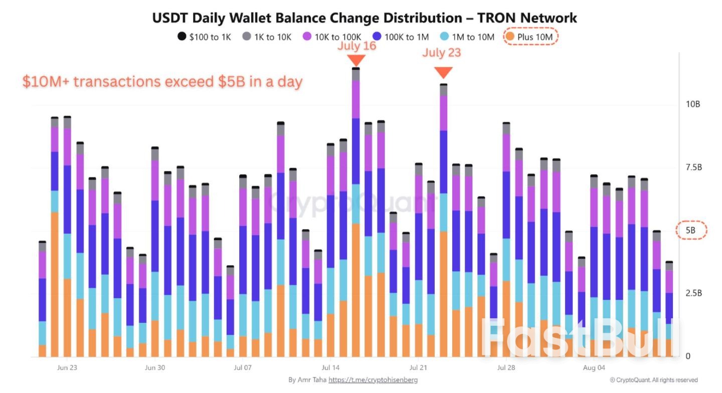BTC Price to Fill $117K CME Gap? 5 Things to Know in Bitcoin This Week_9