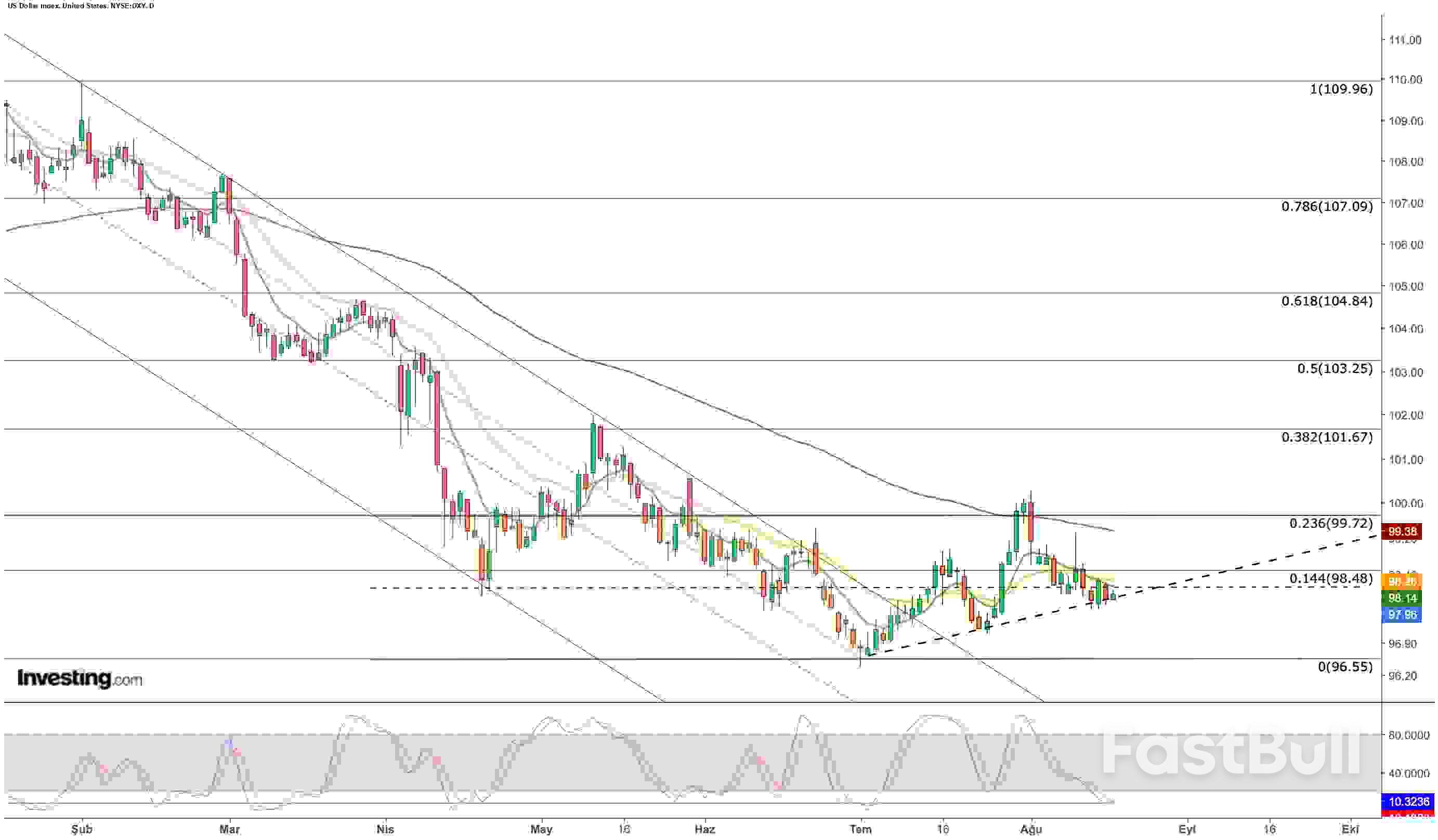US Dollar: Key Levels to Watch This Week as Jackson Hole Looms_1