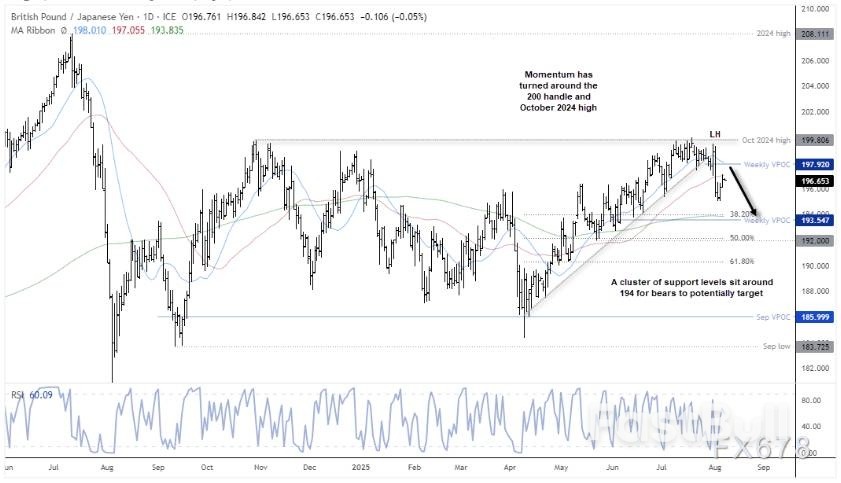 美元走弱也救不了?英镑遭降息预期重锤,空头已瞄准目标位_5 美元走弱也救不了?英镑遭降息预期重锤,空头已瞄准目标位_5