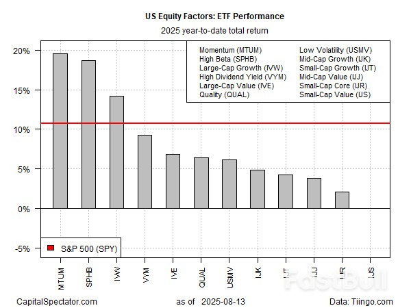 Momentum and High-Beta Equity Factors Lead Market This Year_1 Momentum and High-Beta Equity Factors Lead Market This Year_1