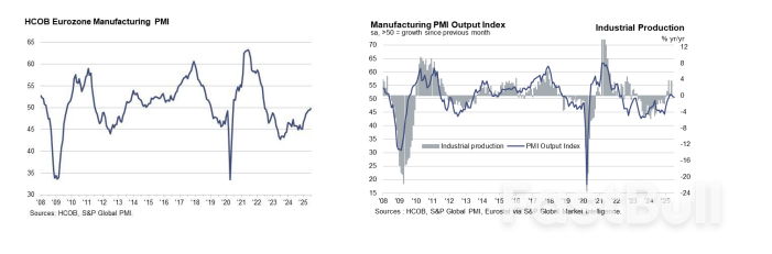 HCOB Eurozone Manufacturing PMI_2