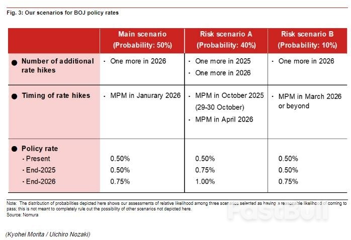 日本央行承认“通胀强劲”,为加息做准备_4 日本央行承认“通胀强劲”,为加息做准备_4