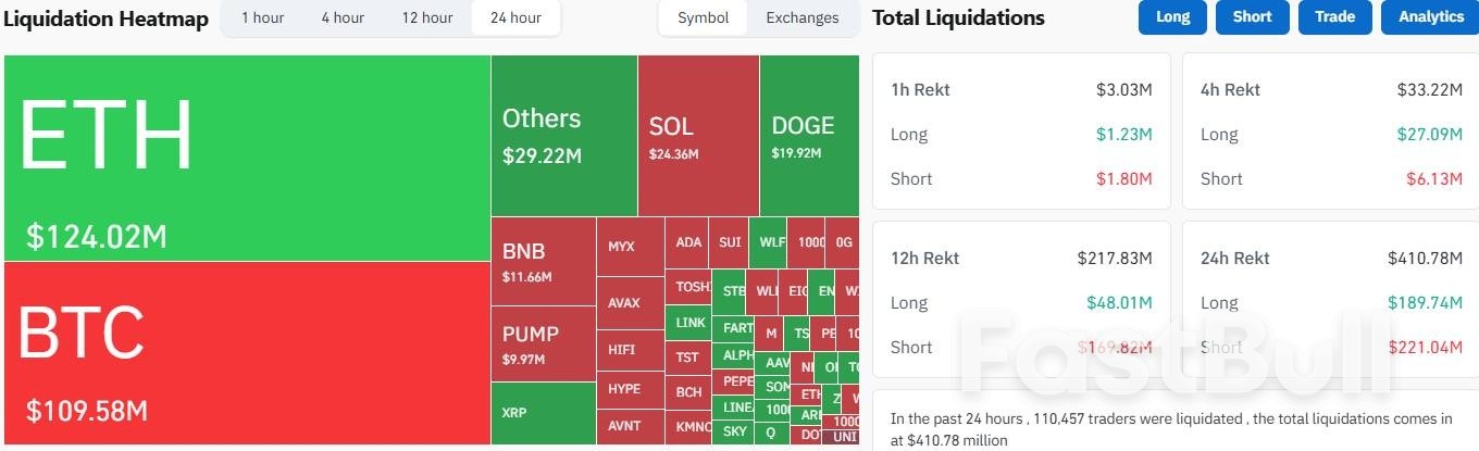 比特币持续反弹逼近11.8万美元!2025年底将再创新高?_2 比特币持续反弹逼近11.8万美元!2025年底将再创新高?_2