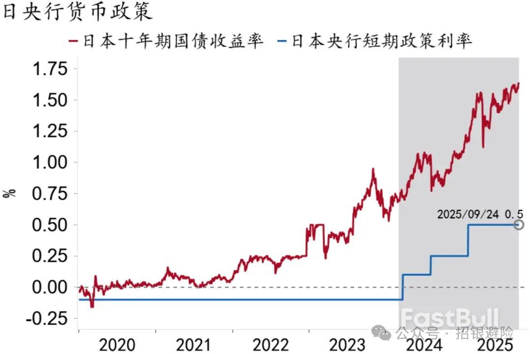 政策有望“空中加油”，风险偏好仍有支撑_11