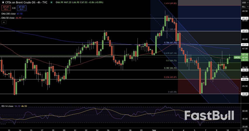 พยากรณ์ก๊าซธรรมชาติและน้ำมัน: ความตึงเครียดในตะวันออกกลางและภัยคุกคามด้านภาษีศุลกากรกระตุ้นตลาด_3