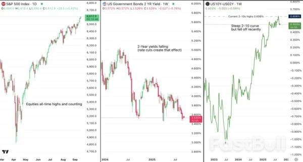 FOMC声明と9月のSEPガイド:主なポイントと注目すべき点_2 FOMC声明と9月のSEPガイド:主なポイントと注目すべき点_2
