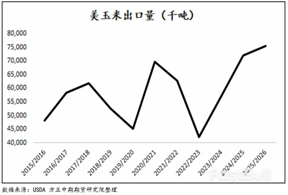 新玉米要登场,是喜还是忧?_4 新玉米要登场,是喜还是忧?_4