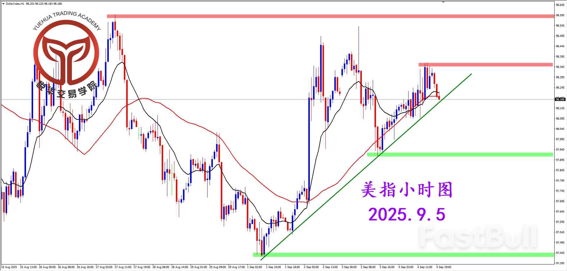 美指持续震荡，等待非农刺激_3
