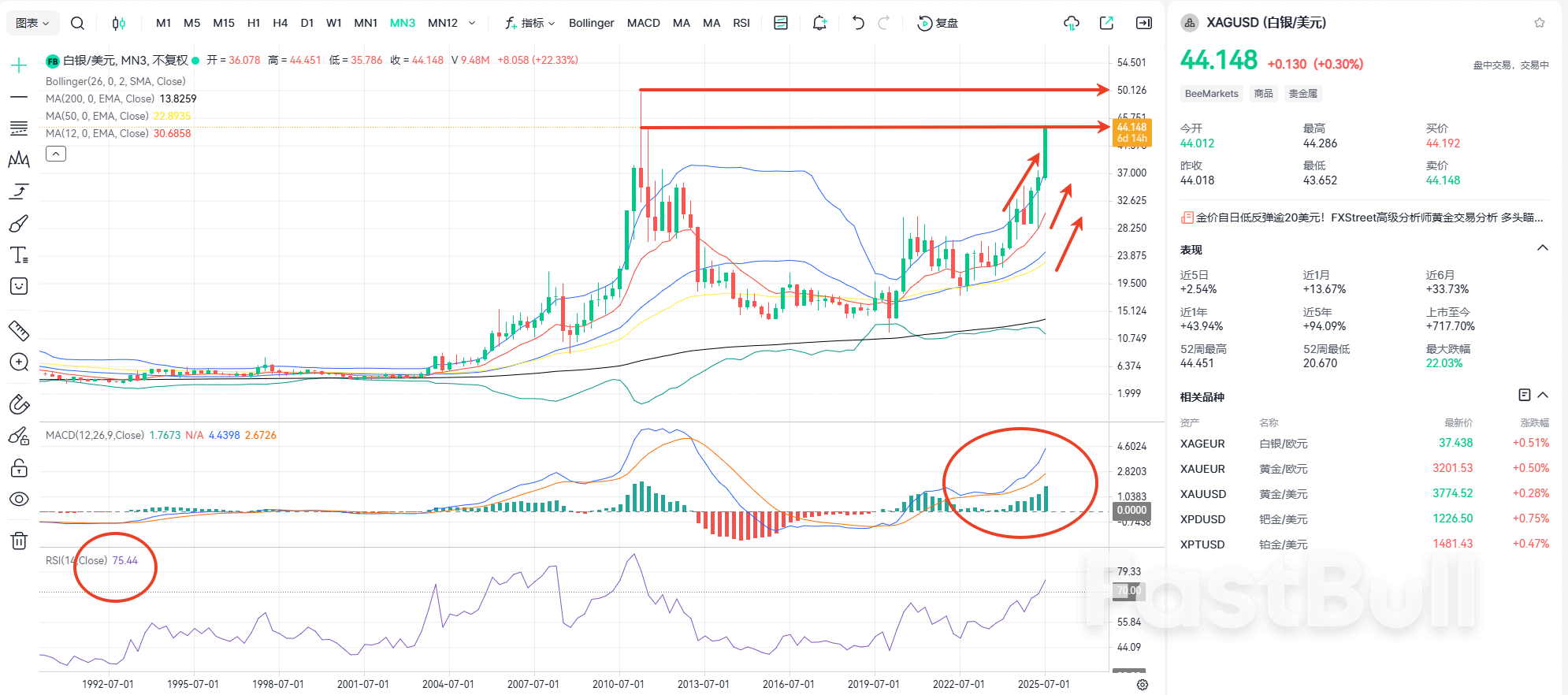 50 Ahead: Biggest Resistance for Silver, Caution Needed?_1