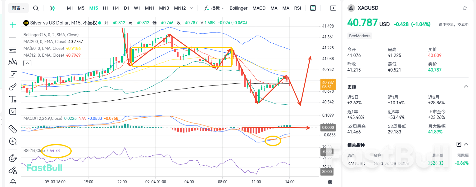 Silver Breaks Through Key Level of 40! Next Target 50?_1 Silver Breaks Through Key Level of 40! Next Target 50?_1