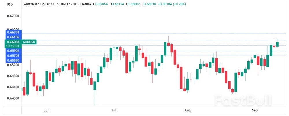 ออสซี่จับตามองอัตราเงินเฟ้อออสเตรเลีย ออสซี่พุ่งสูงขึ้น_1