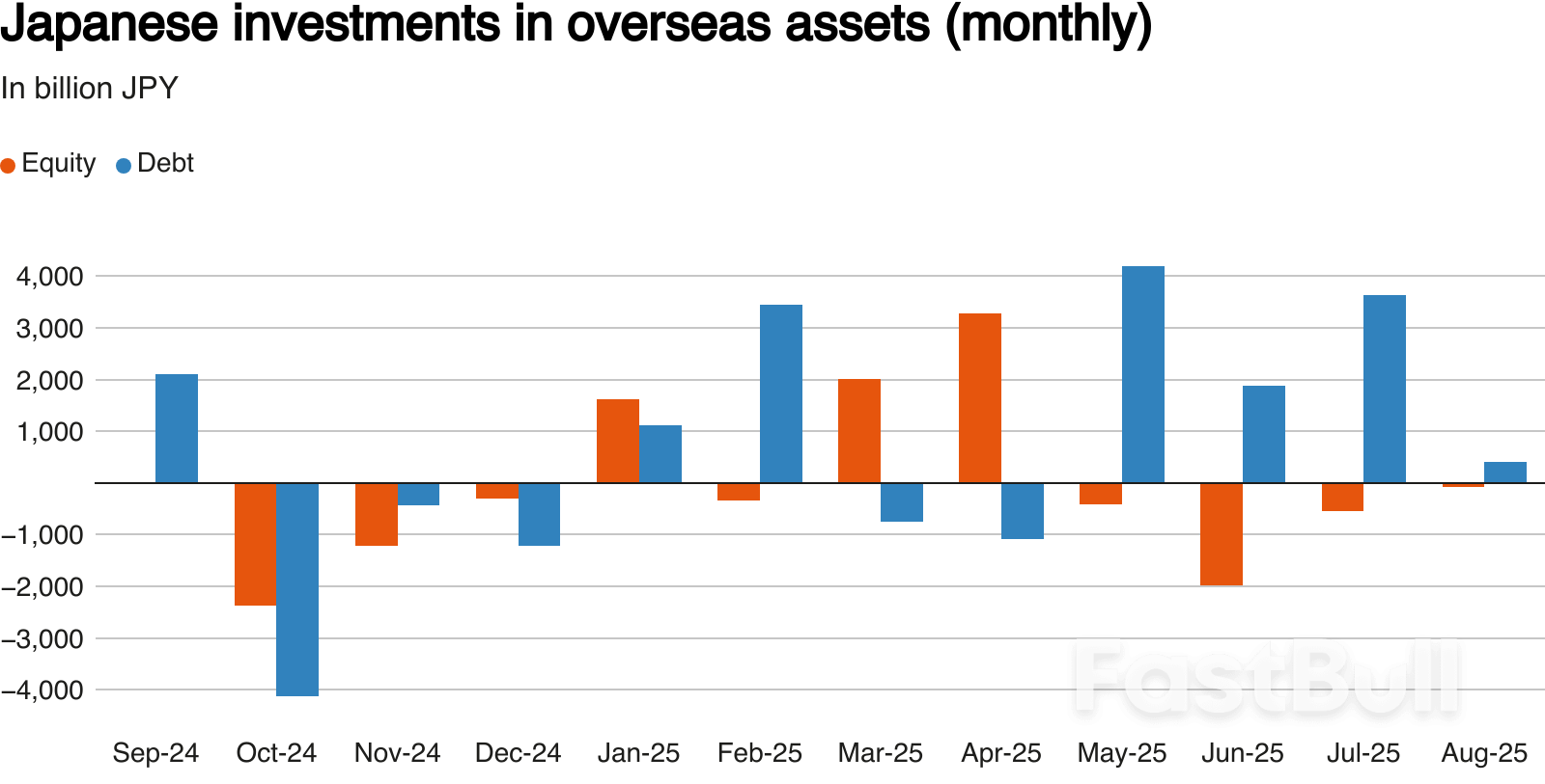 How government debt stress could roll across world markets_5