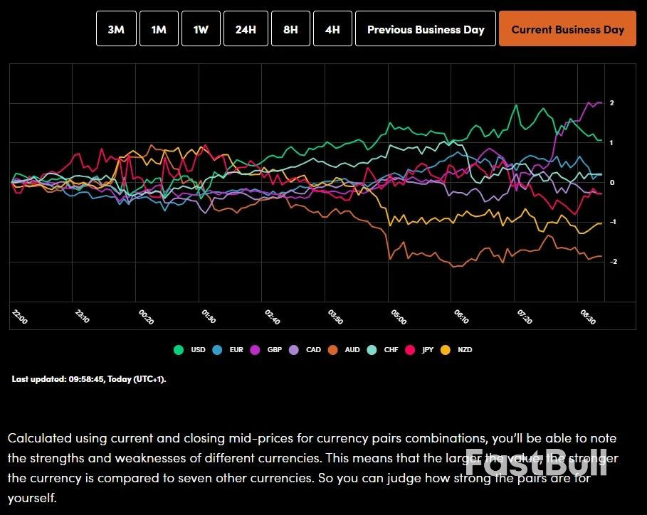 Markets Today: Nikkei Up 1.5%, Gold Slips on Profit Taking, Swiss MoM Deflation, DAX Holds Steady Above Support_1 Markets Today: Nikkei Up 1.5%, Gold Slips on Profit Taking, Swiss MoM Deflation, DAX Holds Steady Above Support_1