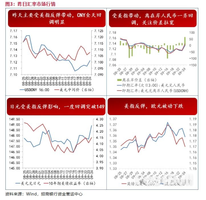 澳幣：通膨反彈，對年內降息有影響嗎？ _3