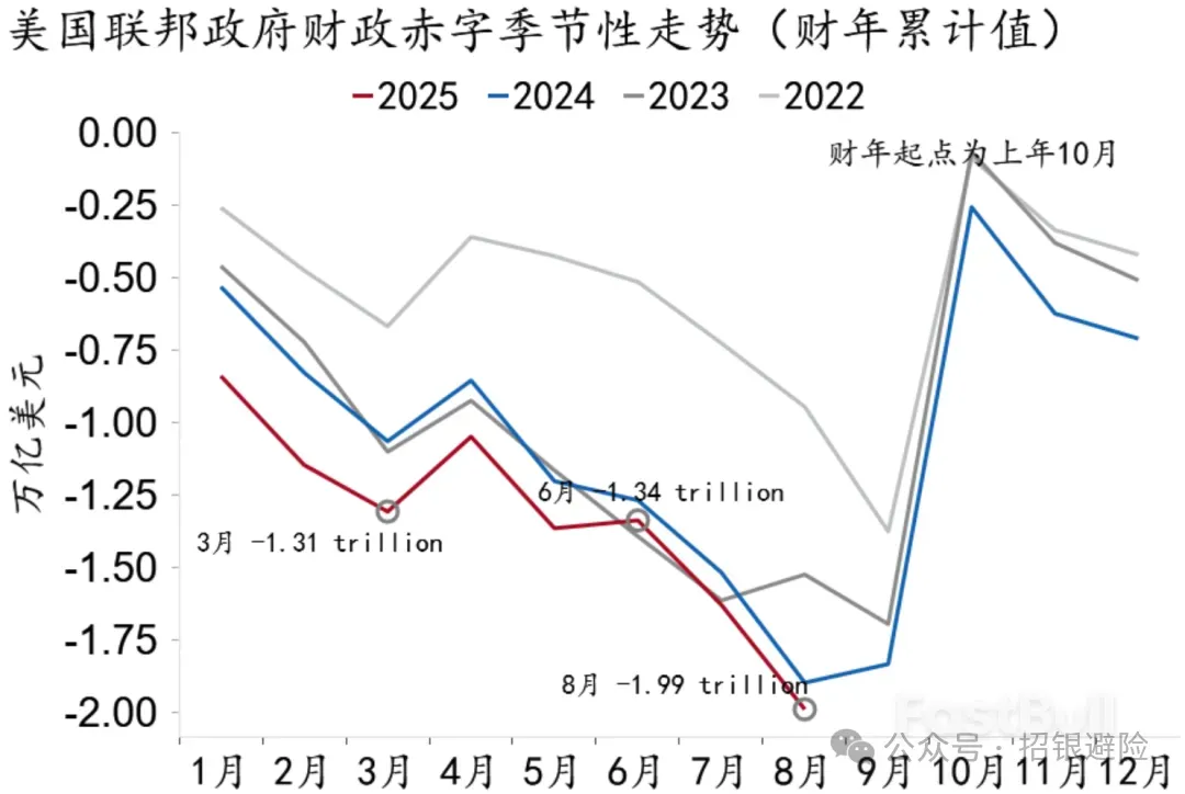 政策有望“空中加油”，风险偏好仍有支撑_5