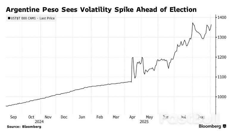 阿根廷大選前米萊政府急踩政策轉向：將出手幹預匯市_1