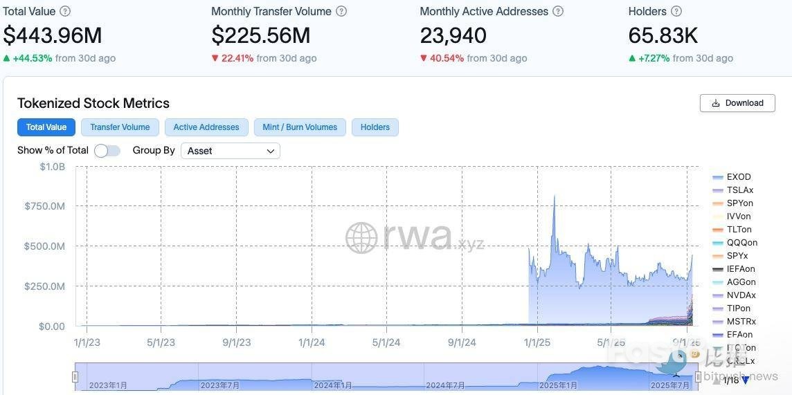 從ETF到鏈上基金,貝萊德的「代幣化」實驗_3 從ETF到鏈上基金,貝萊德的「代幣化」實驗_3