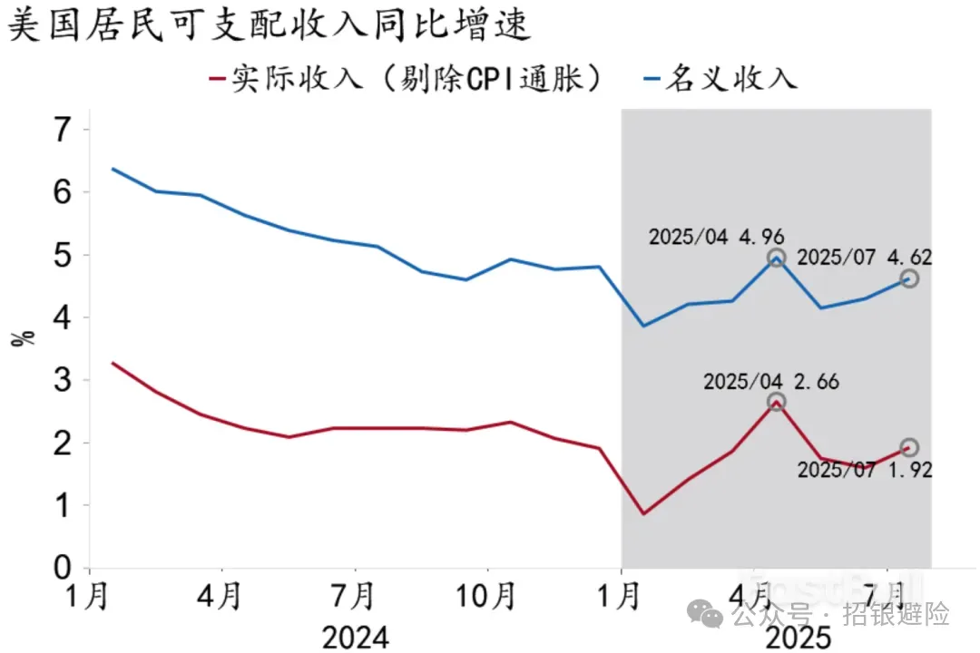 政策有望“空中加油”，风险偏好仍有支撑_4