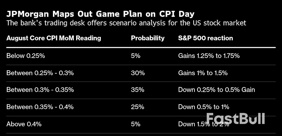Stock Traders No Longer Fear Inflation as Jobs Take Spotlight_1 Stock Traders No Longer Fear Inflation as Jobs Take Spotlight_1