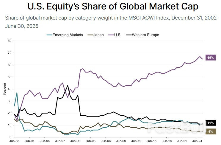 US Dollar: History Suggests Greenback’s Final Plunge Is Yet to Come_2