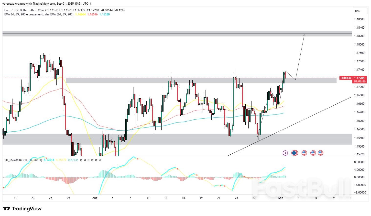 연준 금리 인하로 달러화 약세, 유로화 강세 전망…미국 고용지표 주목_1 연준 금리 인하로 달러화 약세, 유로화 강세 전망…미국 고용지표 주목_1